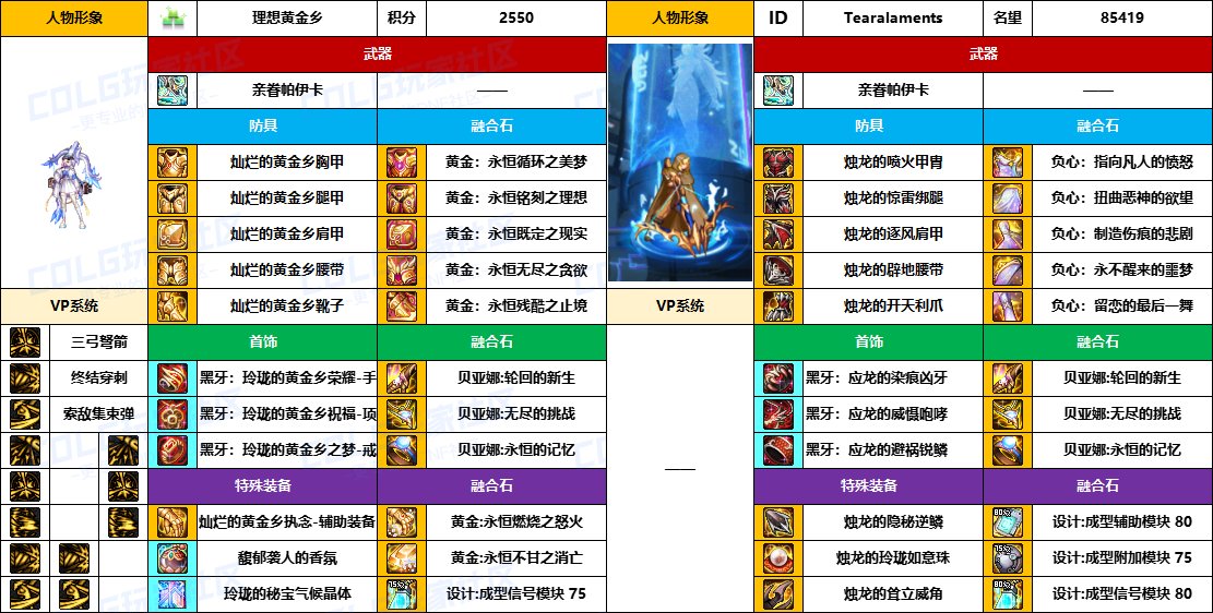 DNF2025国庆版本猎人毕业装备推荐