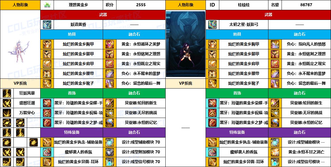 DNF2025国庆版本妖护使毕业装备推荐