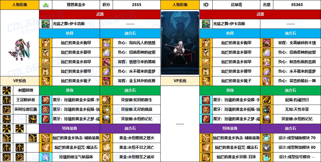 DNF2025国庆版本奇美拉毕业装备推荐