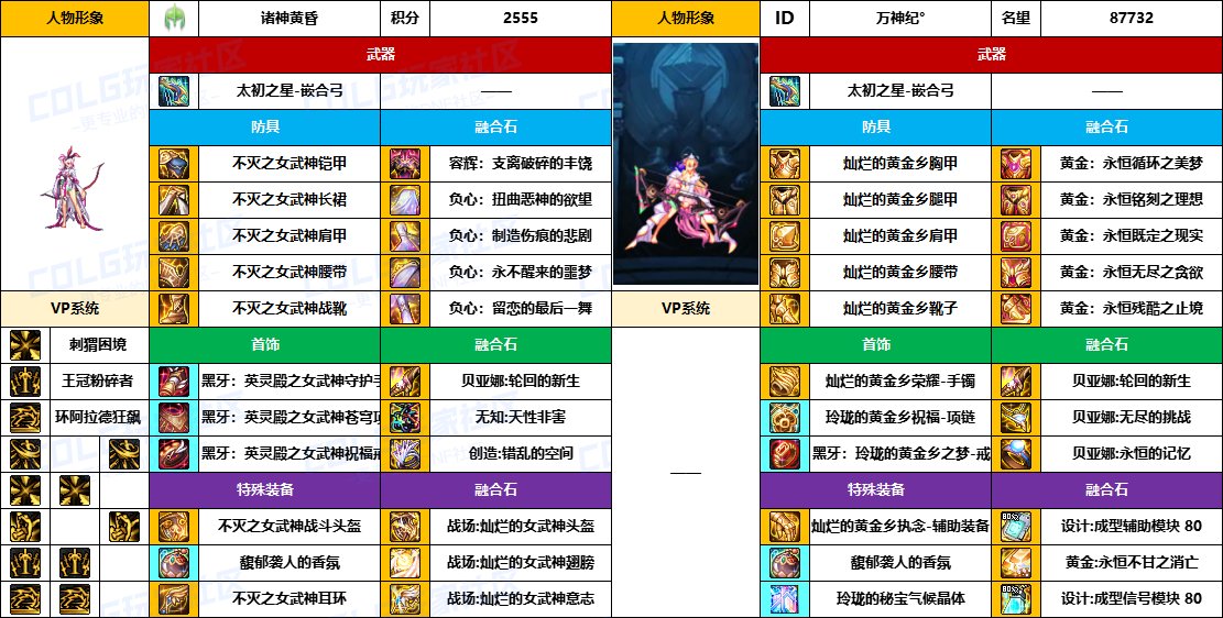 DNF2025国庆版本奇美拉毕业装备推荐