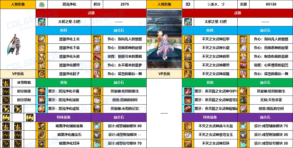 DNF2025国庆版本缔造者毕业装备推荐