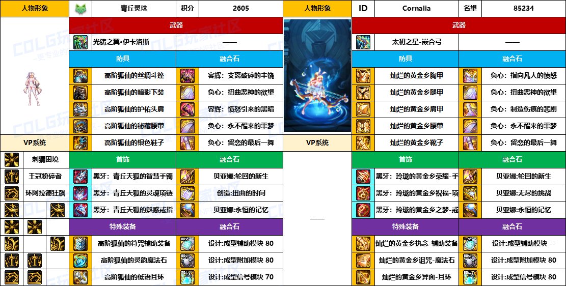 DNF2025国庆版本奇美拉毕业装备推荐