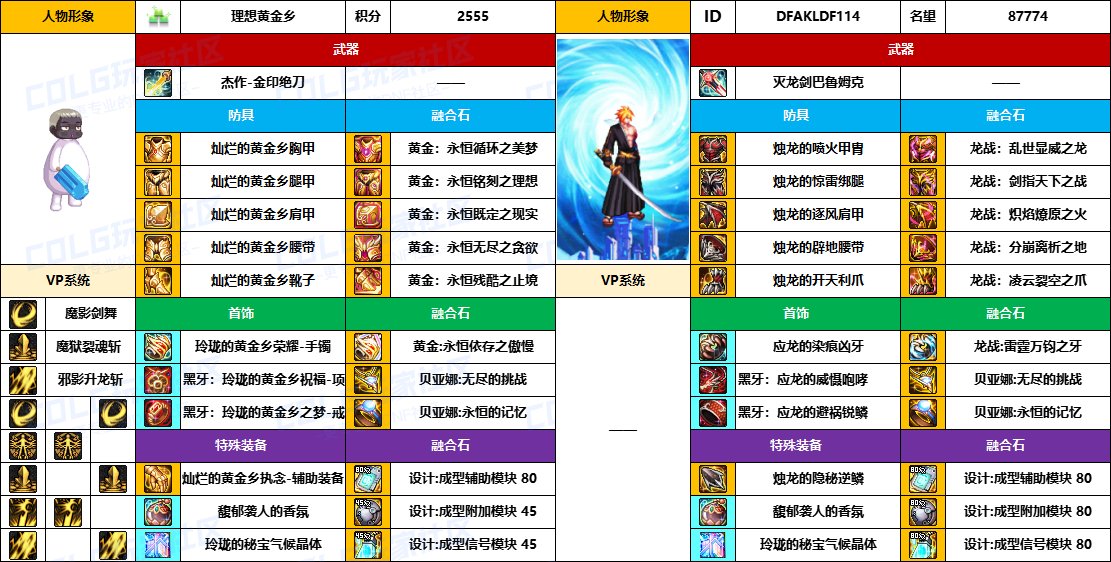 DNF2025国庆版本缔造者毕业装备推荐