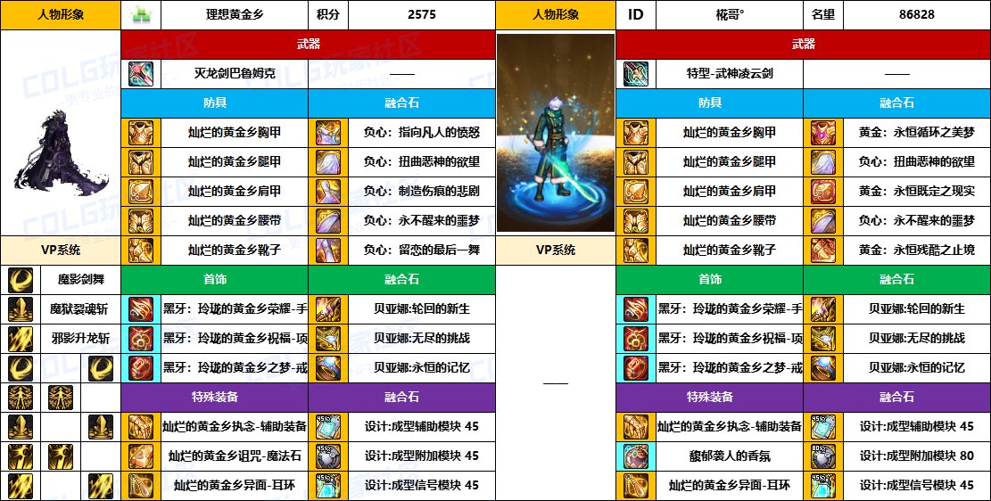 DNF2025国庆版本黑暗武士毕业装备推荐