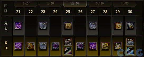 DNF传奇大镖客通行券活动攻略