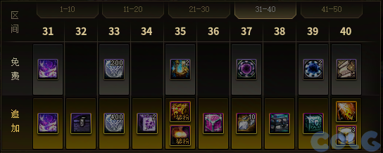 DNF传奇大镖客通行券活动攻略