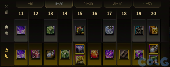 DNF传奇大镖客通行券活动攻略