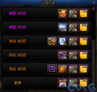 DNF金秋礼包阿拉德拾光之证活动攻略