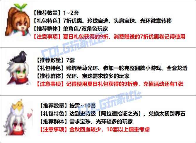 DNF2025国庆套回血攻略