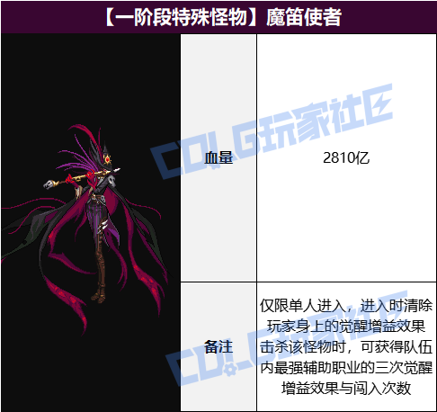 DNF雾岚黄昏战魔笛使者怎么打