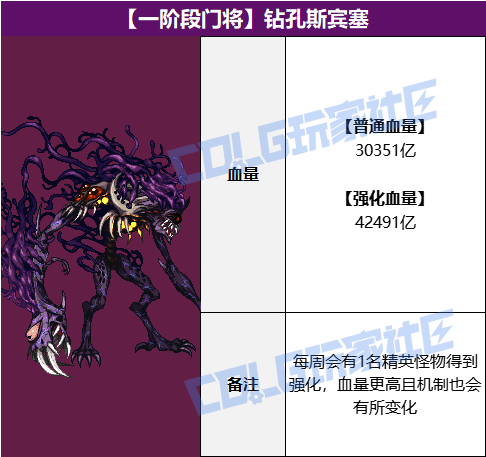 DNF雾岚黄昏战钻孔斯宾塞怎么打