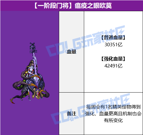 DNF雾岚黄昏战瘟疫之眼欧莫怎么打