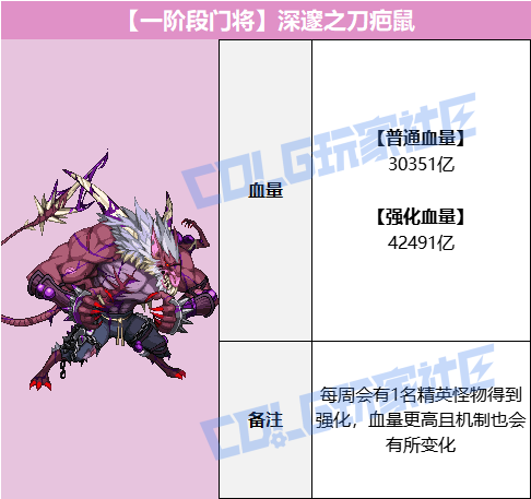 DNF雾岚黄昏战深邃之刀疤鼠怎么打