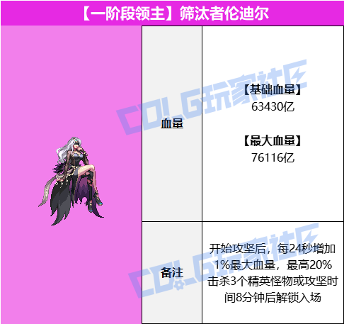 DNF雾岚黄昏战筛汰者伦迪尔怎么打