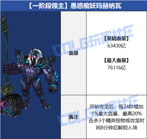 DNF雾岚黄昏战愚惑痴妖玛赫纳瓦怎么打