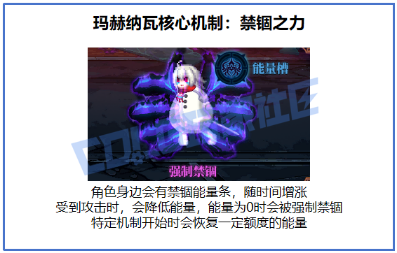 DNF雾岚黄昏战愚惑痴妖玛赫纳瓦怎么打