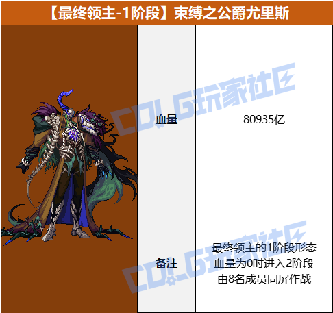 DNF雾岚黄昏战束缚之公爵尤里斯怎么打