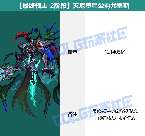 DNF雾岚黄昏战灾厄堕星公爵尤里斯怎么打