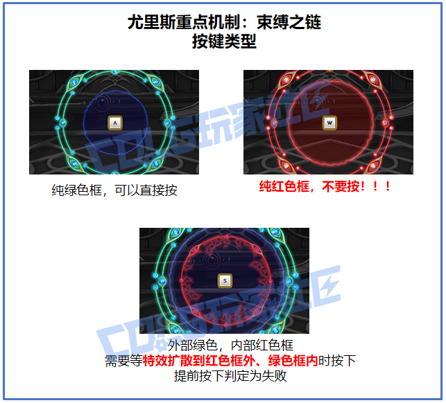 DNF雾岚黄昏战灾厄堕星公爵尤里斯怎么打