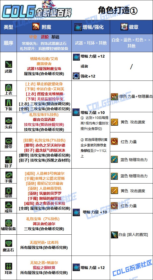 DNF2025国庆版本旅人毕业附魔选择