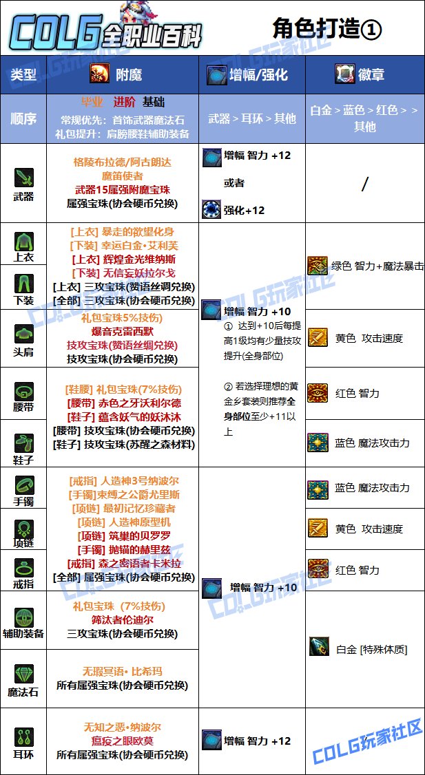 DNF2025国庆版本妖护使毕业附魔选择