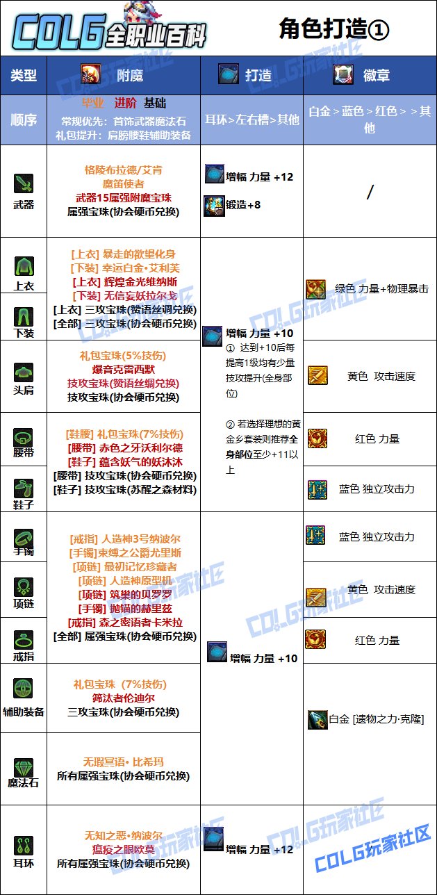 DNF2025国庆版本奇美拉毕业附魔选择