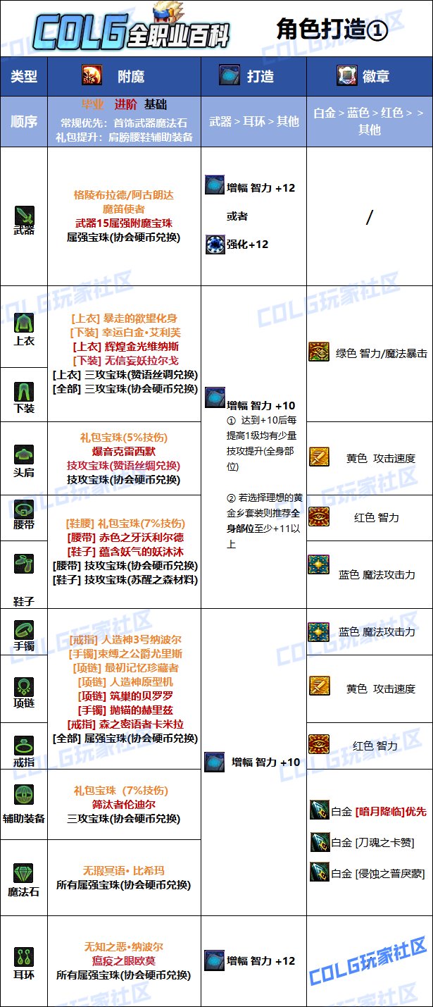DNF2025国庆版本鬼泣毕业附魔选择