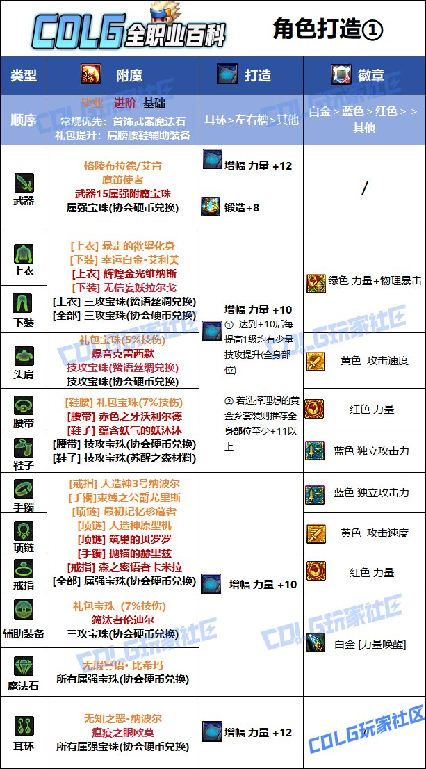 DNF2025国庆版本狂战毕业附魔选择