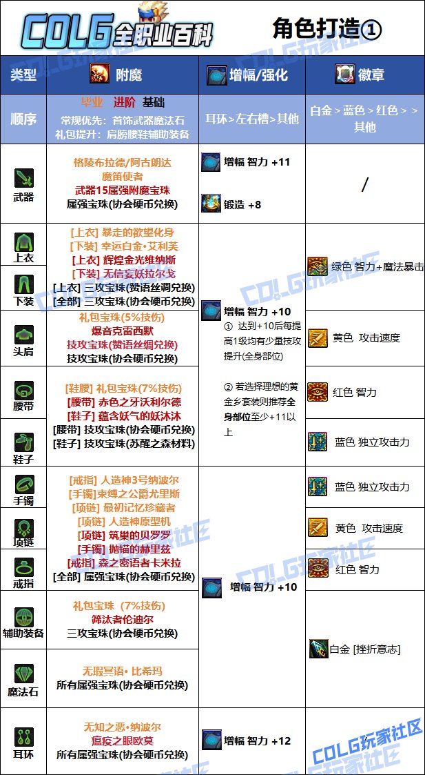 DNF2025国庆版本阿修罗毕业附魔选择