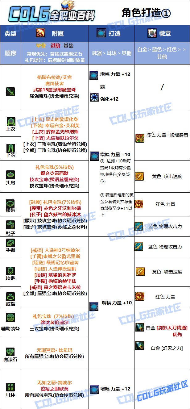 DNF2025国庆版本剑影毕业附魔选择