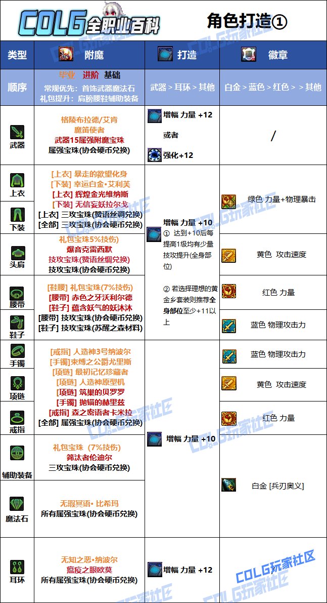 DNF2025国庆版本剑宗毕业附魔选择