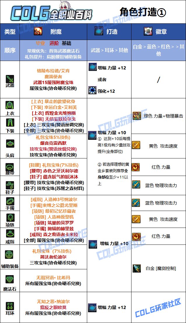 DNF2025国庆版本剑魔毕业附魔选择