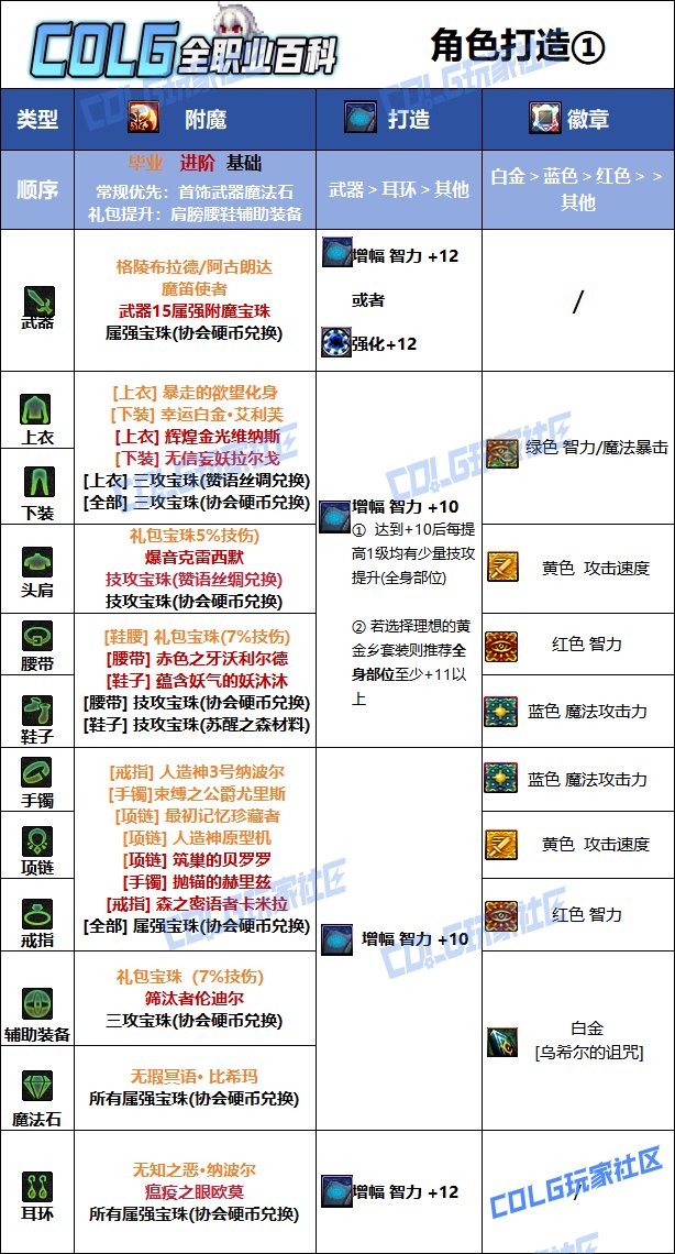 DNF2025国庆版本暗帝毕业附魔选择