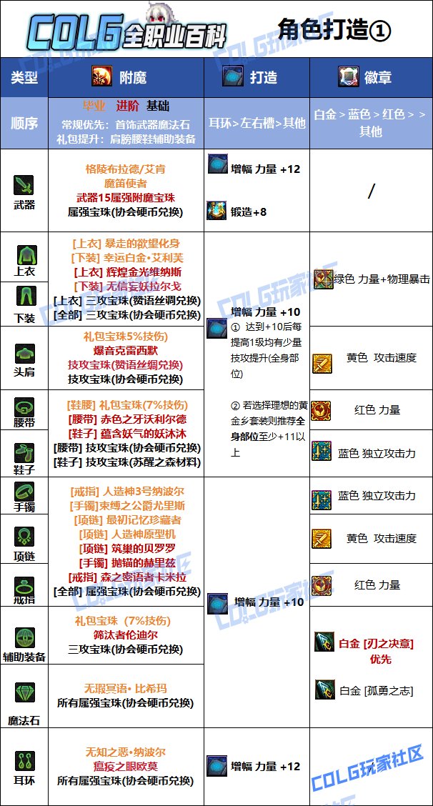 DNF2025国庆版本刃影毕业附魔选择