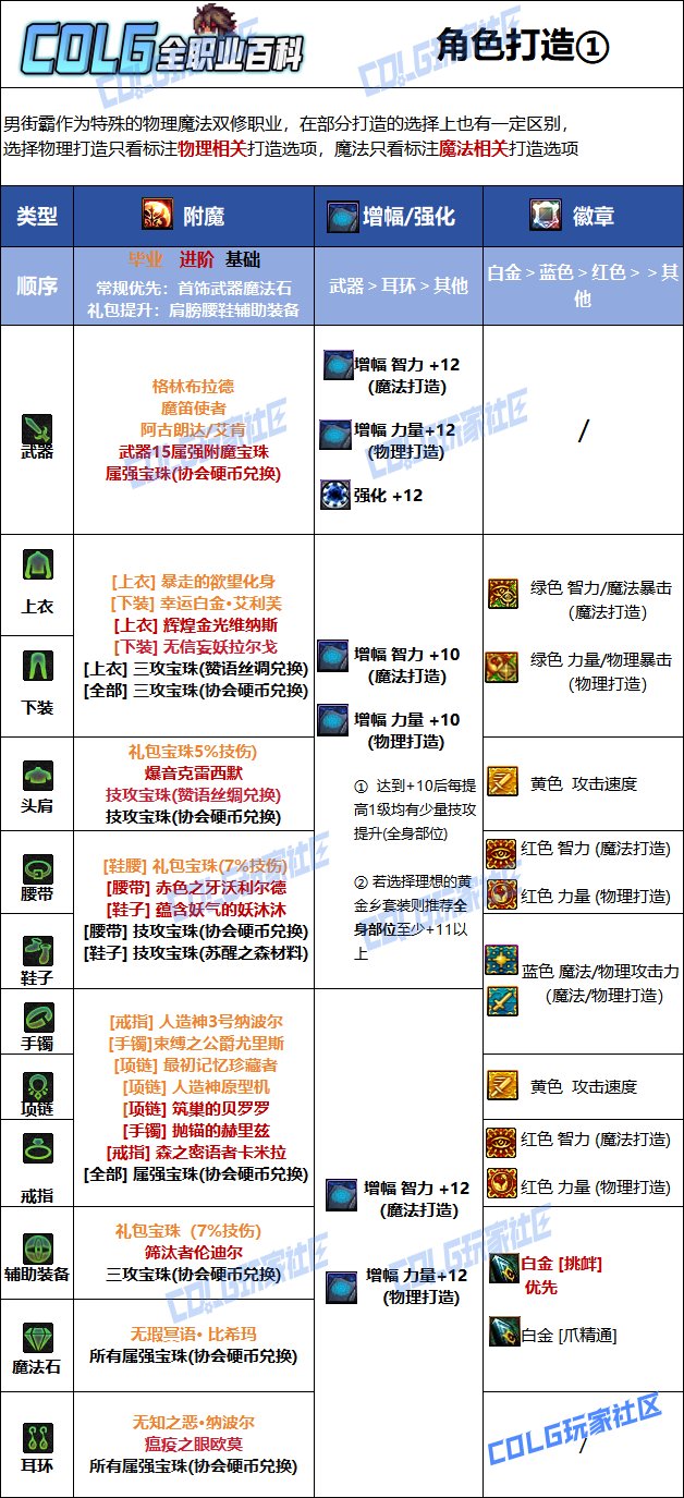 DNF2025国庆版本男街霸毕业附魔选择