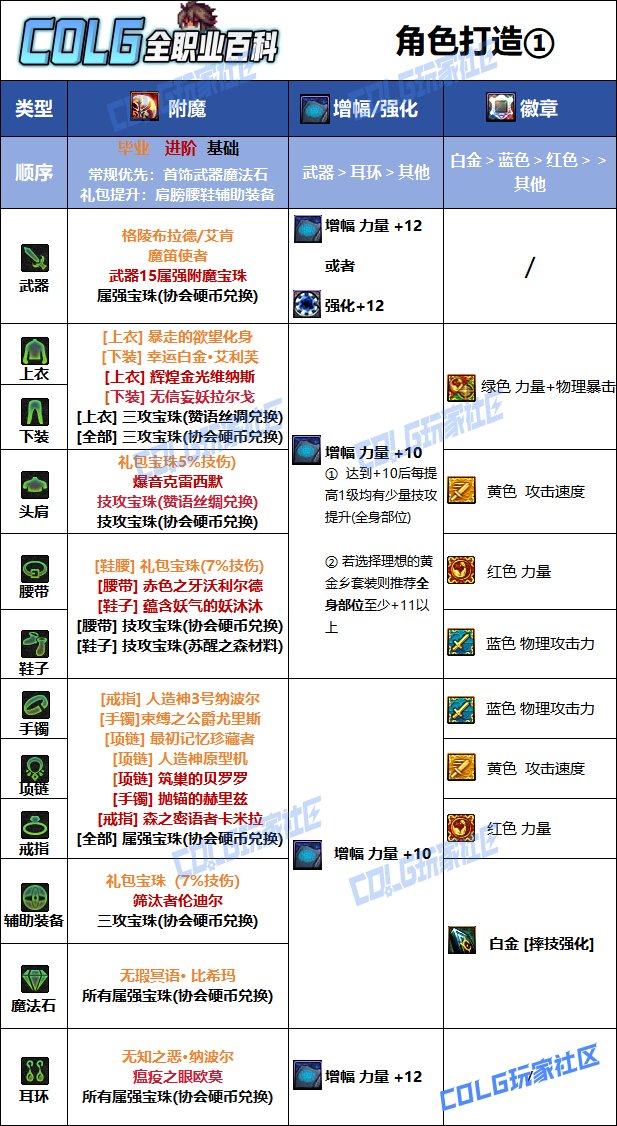 DNF2025国庆版本男柔道毕业附魔选择