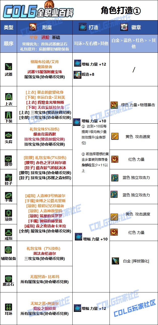 DNF2025国庆版本女柔道毕业附魔选择