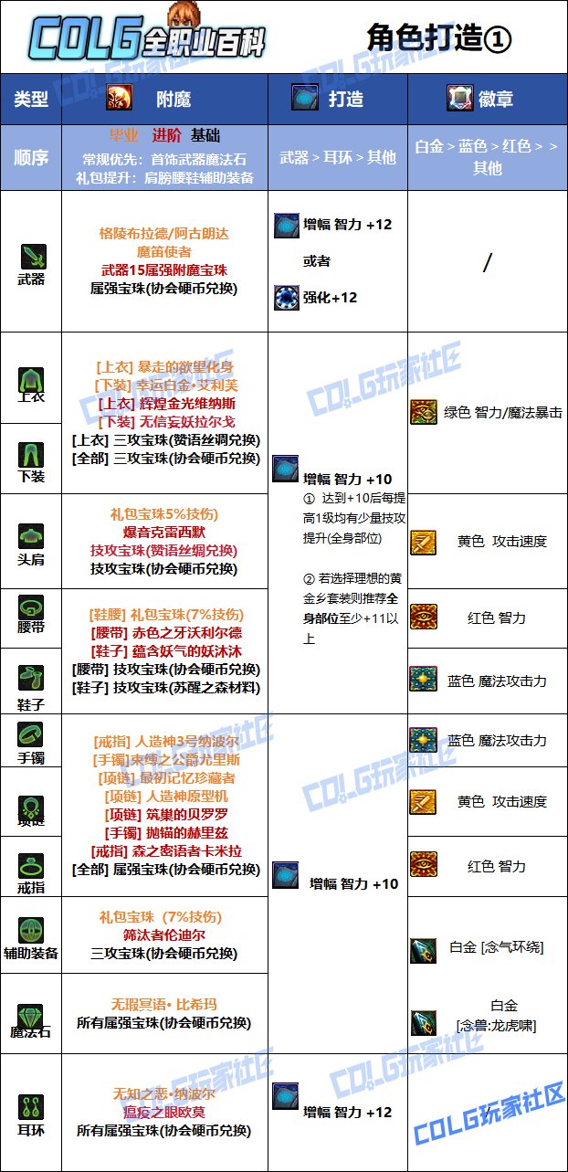 DNF2025国庆版本女气功毕业附魔选择