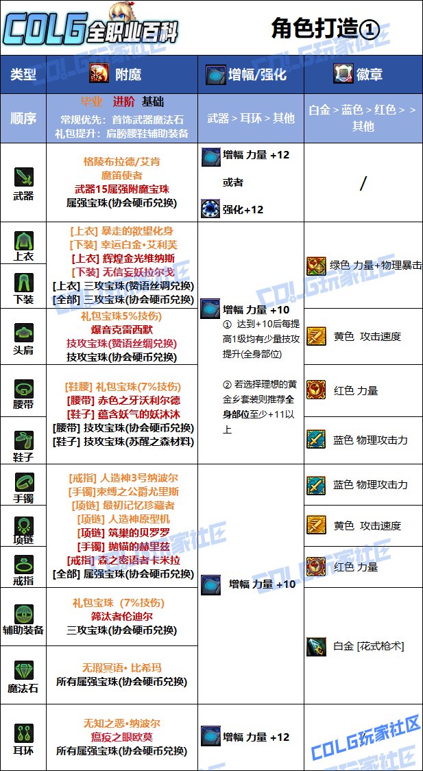 DNF2025国庆版本女漫游毕业附魔选择