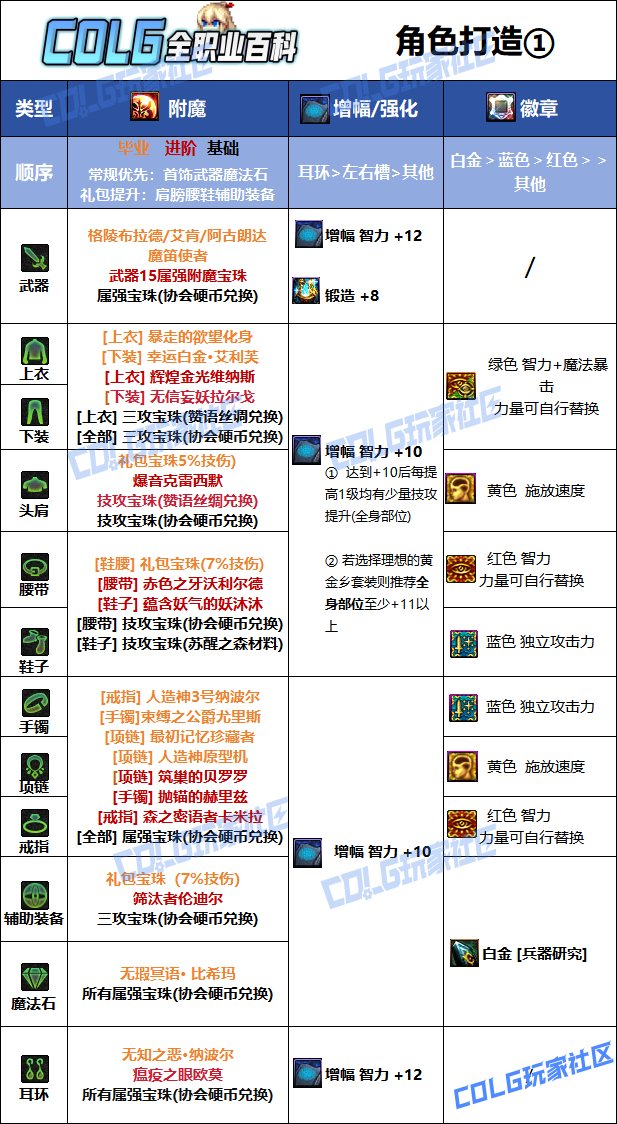DNF2025国庆版本女弹药毕业附魔选择