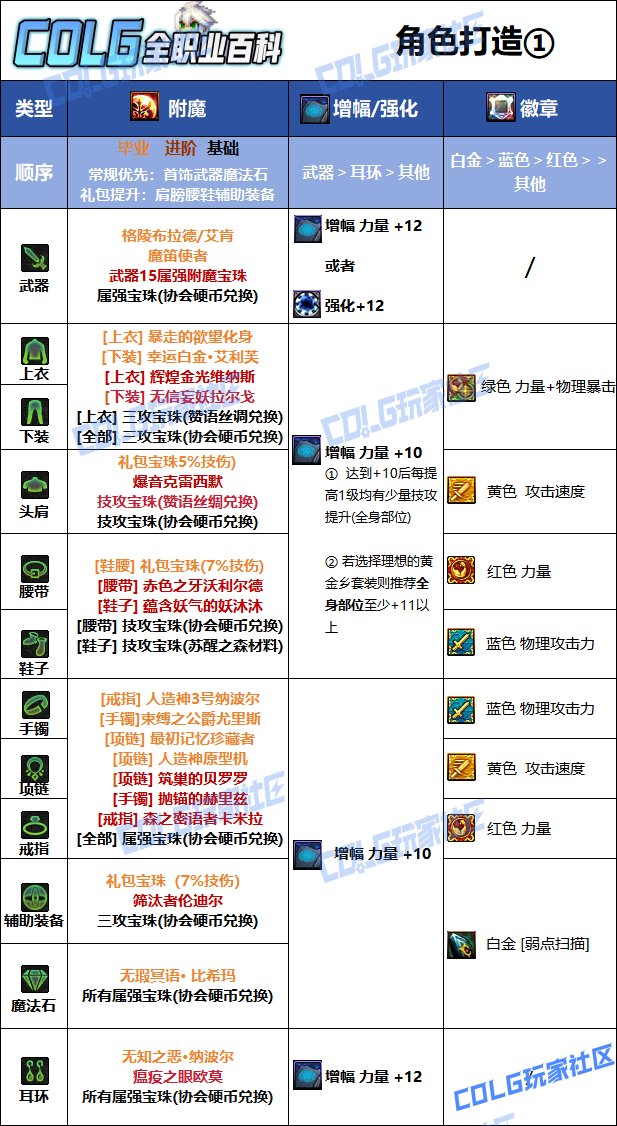 DNF2025国庆版本合金战士毕业附魔选择
