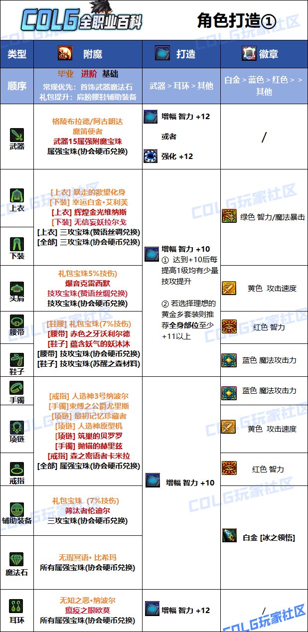 DNF2025国庆版本冰结毕业附魔选择