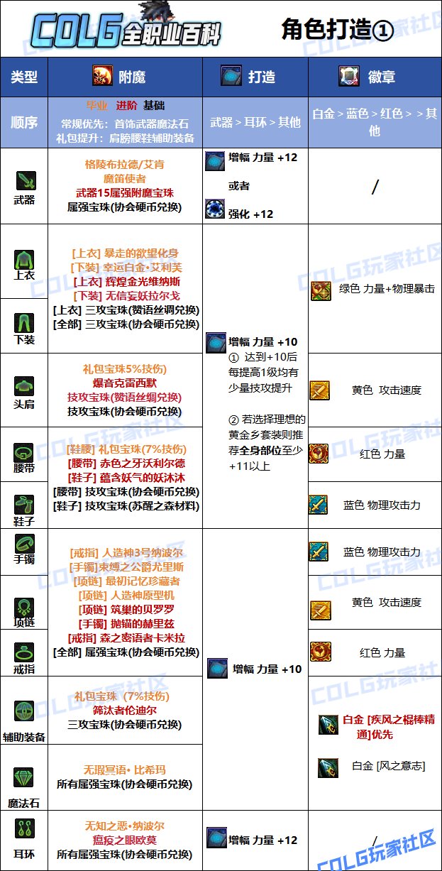DNF2025国庆版本风法毕业附魔选择