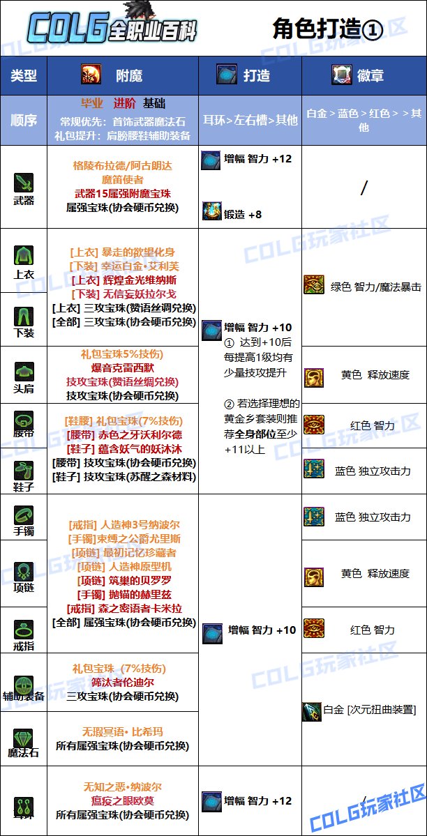 DNF2025国庆版本次元毕业附魔选择