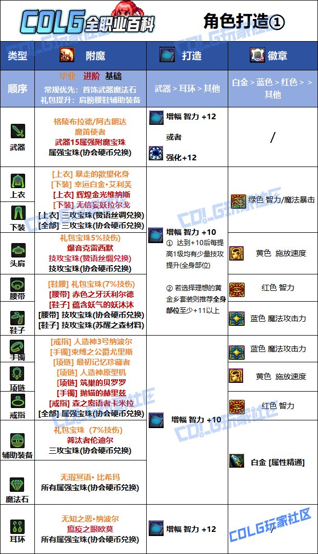 DNF2025国庆版本元素毕业附魔选择
