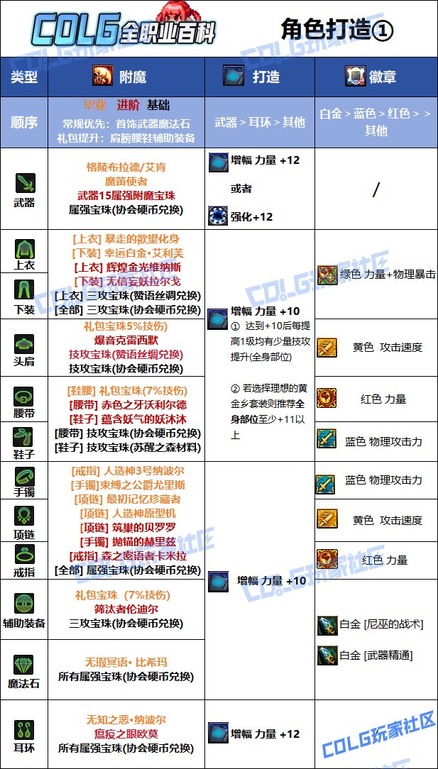 DNF2025国庆版本战法毕业附魔选择
