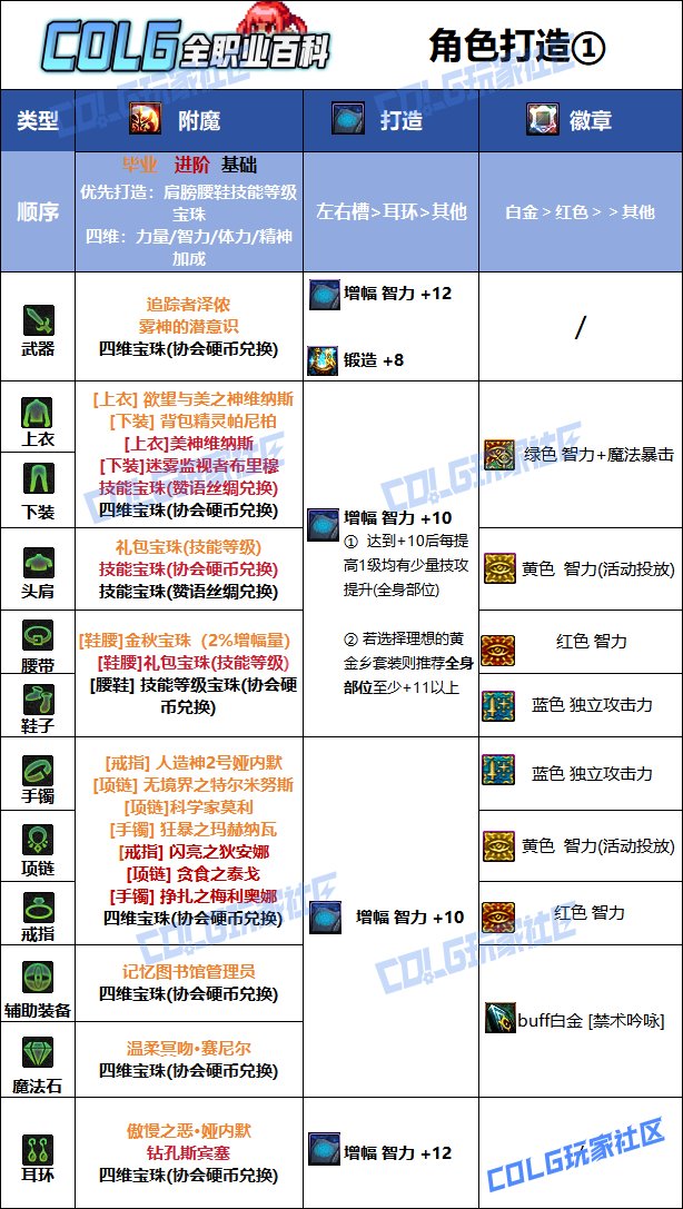 DNF2025国庆版本奶萝毕业附魔选择