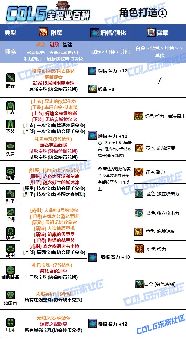 DNF2025国庆版本审判毕业附魔选择