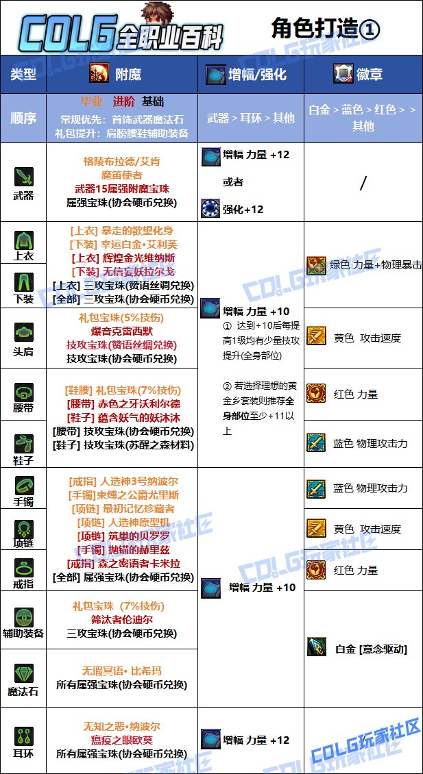 DNF2025国庆版本蓝拳毕业附魔选择