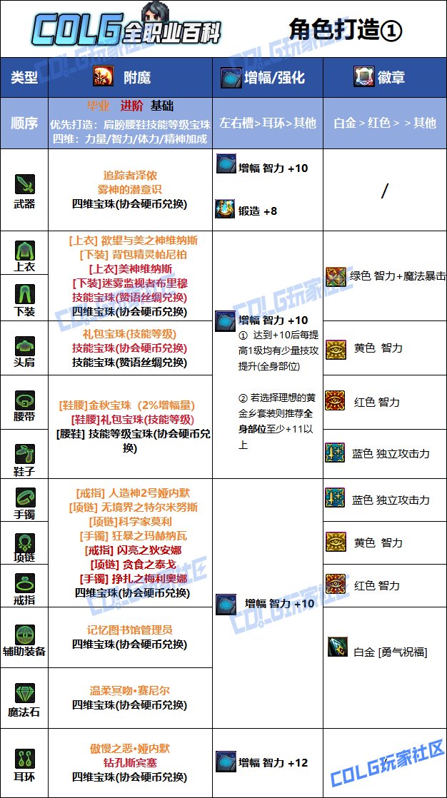DNF2025国庆版本奶妈毕业附魔选择